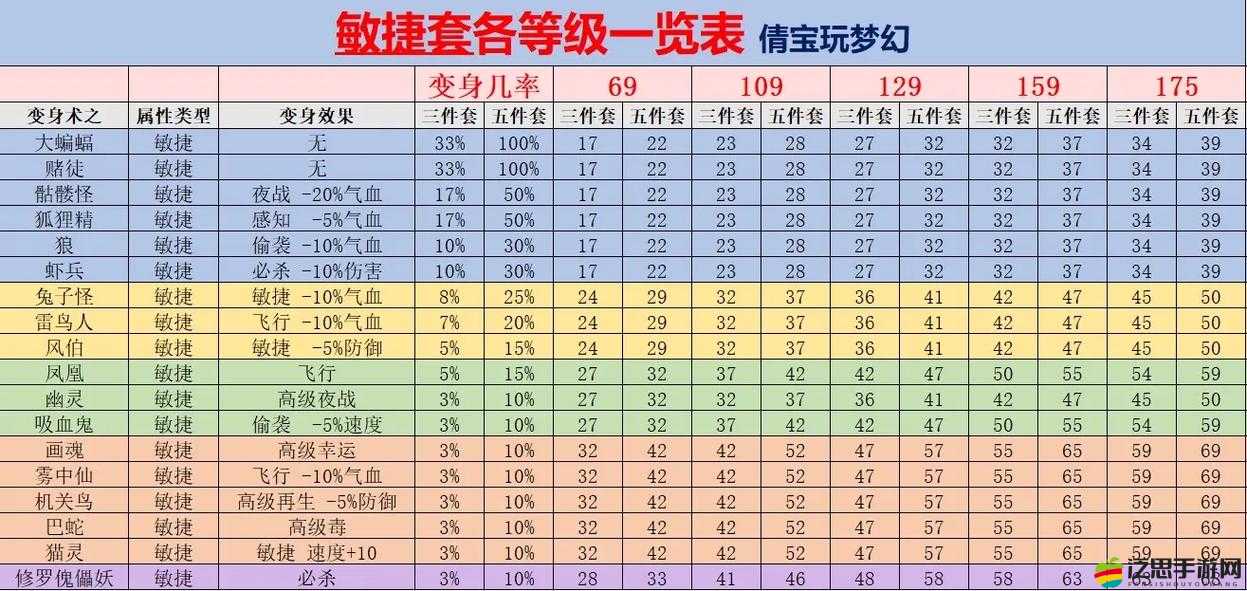 夢(mèng)幻西游深度解析，靈飾屬性全攻略，助你打造獨(dú)一無(wú)二的專屬神器