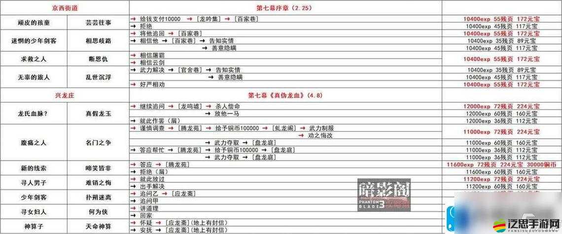 影之刃3塔30層鐵娘子高效通關秘籍，策略布局與實戰技巧并重解析