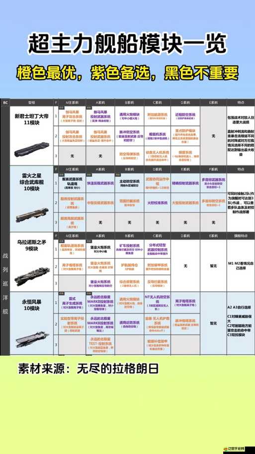 提升無盡拉格朗日游戲中艦隊速度的全面策略與方法解析