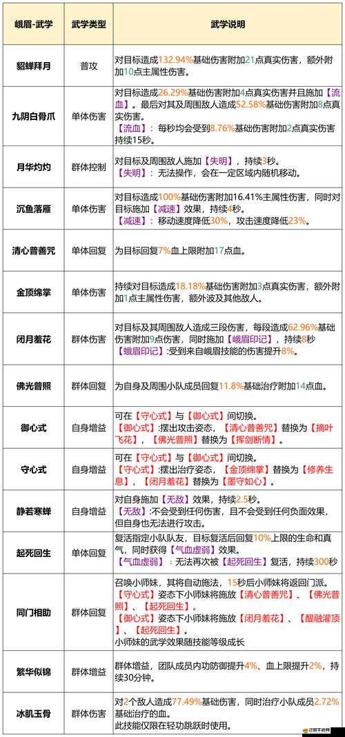 金庸群俠傳3武當(dāng)派終極攻略，技能搭配秘籍與玩法技巧大公開