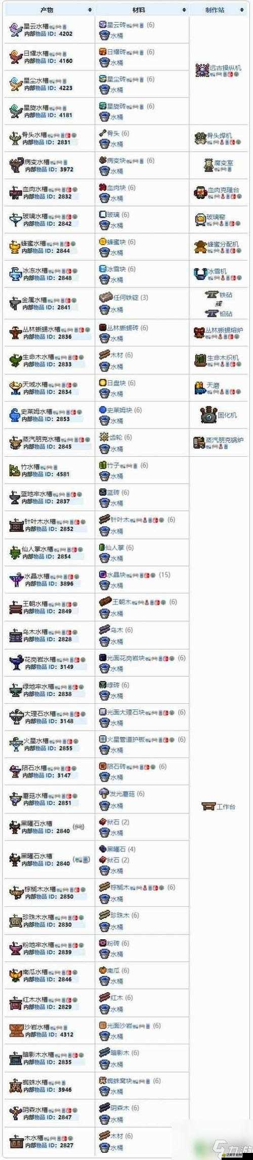 泰拉瑞亞游戲中超級治療藥水的高效合成方法與所需材料詳解