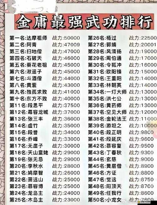 金庸群俠傳深度攻略，解鎖角色150潛力值的最優選擇秘籍