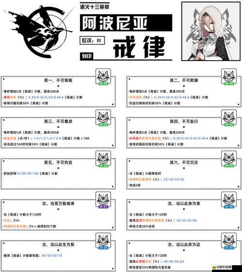 崩壞3戒律刻印及阿波尼亞角色詳細解析與背景介紹