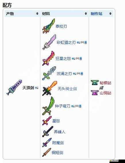 泰拉瑞亞游戲深度解析，天頂之槍制作全揭秘，挑戰與榮耀的完美結晶