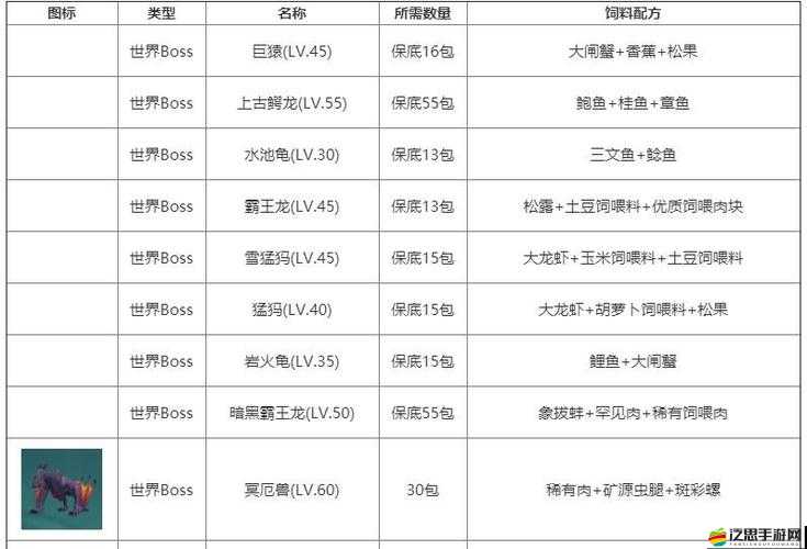 創造與魔法游戲深度解析，水池龜飼料制作所需包數全面揭秘