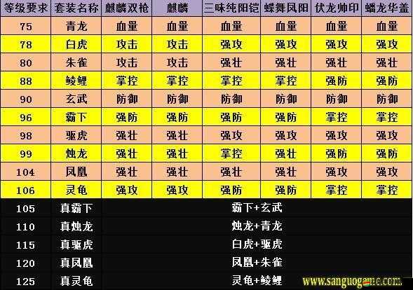 攻城掠地游戲策略，全面掌握攻略套裝的使用方法與技巧