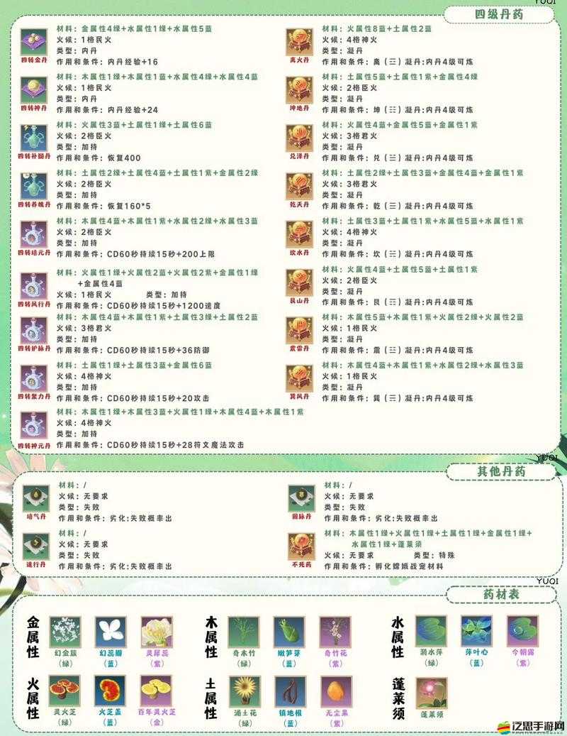 創(chuàng)造與魔法全面攻略，揭秘變身精華獲取秘籍，開(kāi)啟你的獨(dú)特奇幻變身之旅