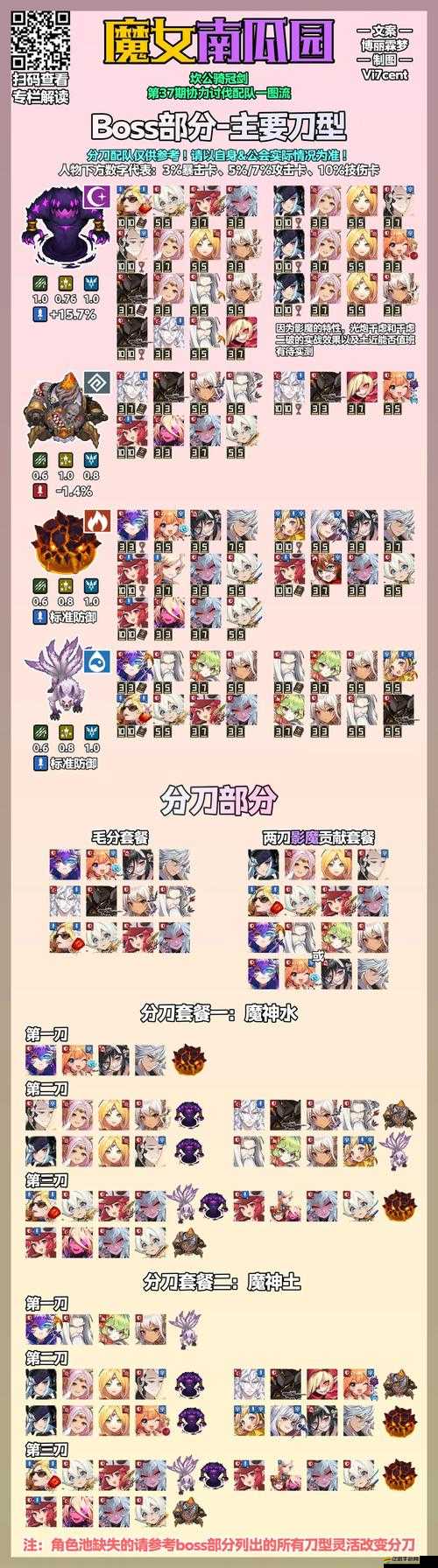 坎公騎冠劍土隊后期陣容搭配秘籍，構建高效輸出與輔助組合