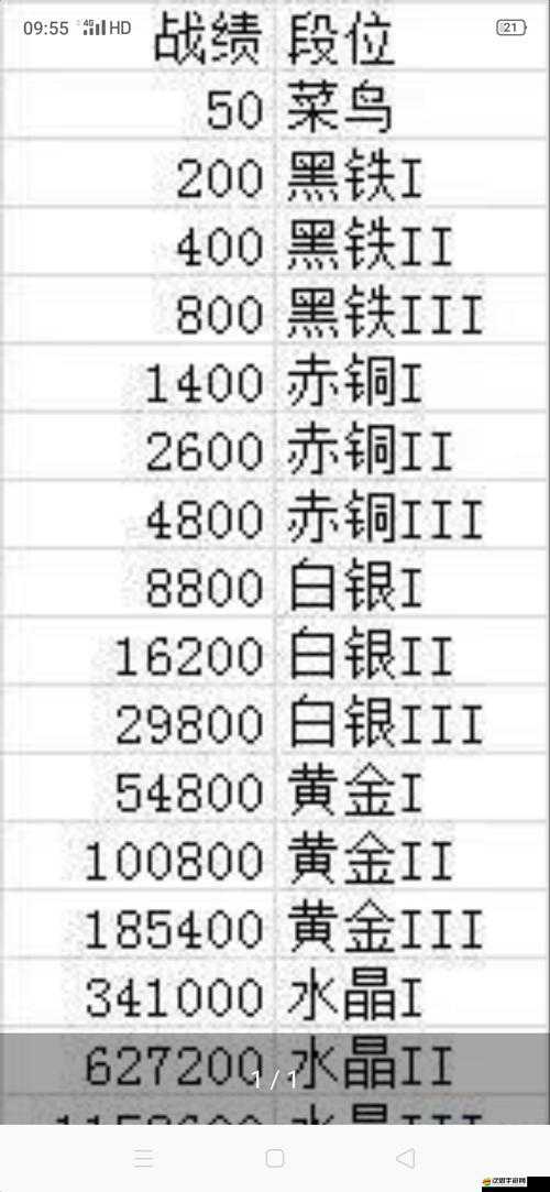二戰風云2游戲攻略，全面解析如何提升段位等級與技巧