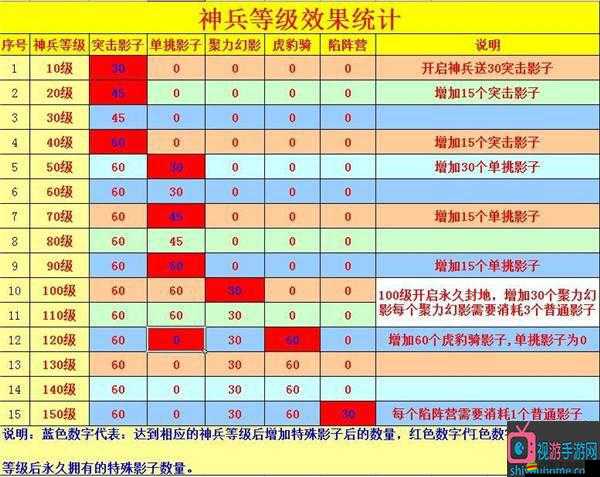 攻城掠地游戲攻略，突破220級高效策略與技巧詳解