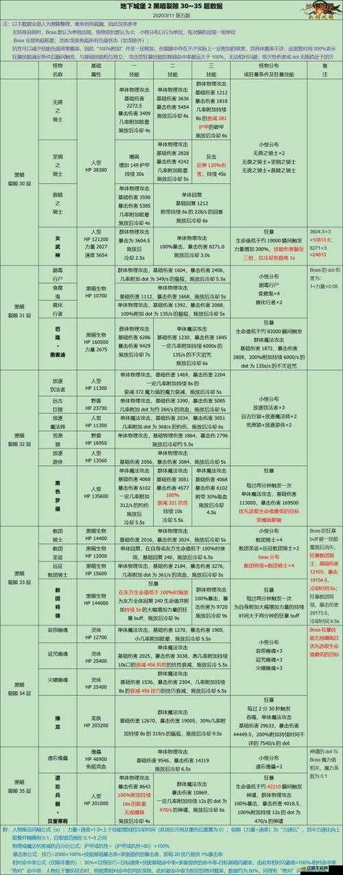 地下城堡2各職業(yè)轉(zhuǎn)職推薦及優(yōu)先級分析