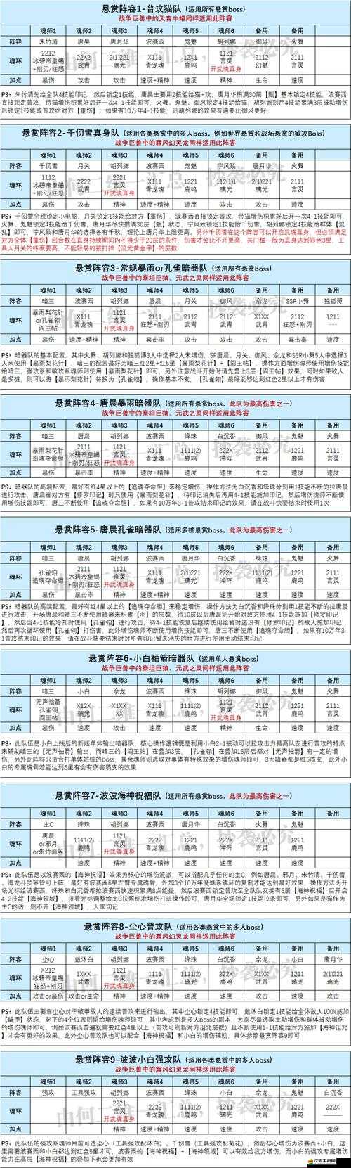 斗羅大陸副本高效通關，全面解析陣容搭配策略與技巧攻略