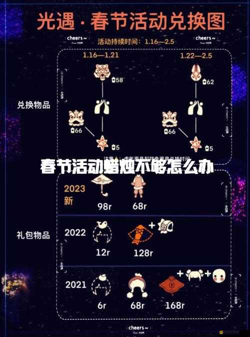 光遇燭光加成刷新含義及影響，燭光合成蠟燭等級重置與獲取策略