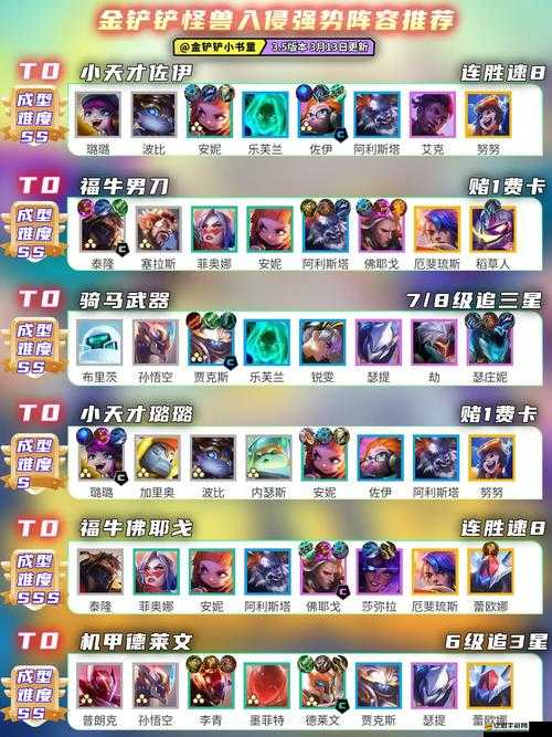 云頂之弈2025年最新版本強力陣容搭配與推薦解析