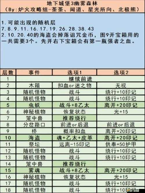 地下城堡3探險攻略，黑水橋冒險指南助你輕松跨越重重難關