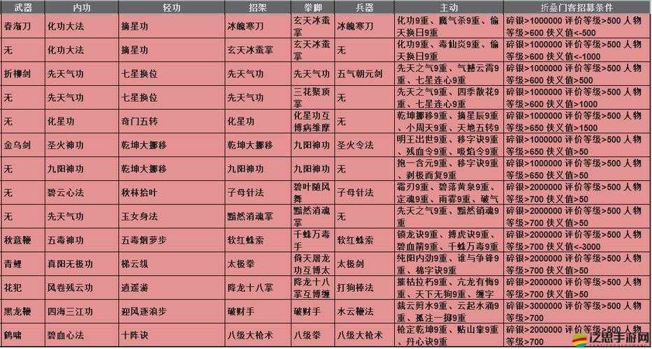 放置江湖0轉唐門深度解析，精通全局掌控，打造高效輔助輸出策略