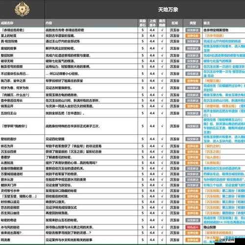 原神游戲攻略，如何完成元素專家成就及詳細步驟解析——以燃燒成就為例