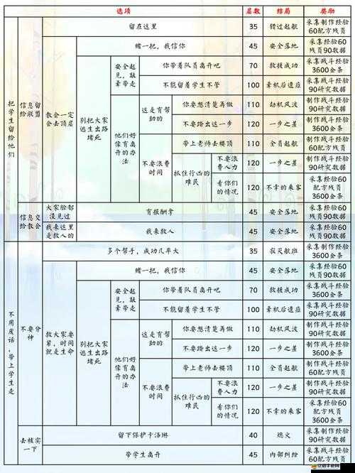 明日之后游戲攻略，全面掌握快速升級技巧及任務獎勵詳解指南