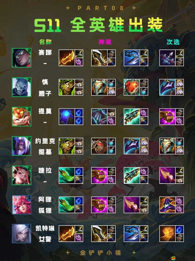 金鏟鏟之戰冒險模式深度攻略，裝備道具高效選擇與科學管理策略