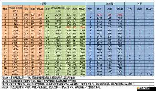 攻城掠地游戲中如何增加帶兵數量及其在實際戰斗中的重要作用解析