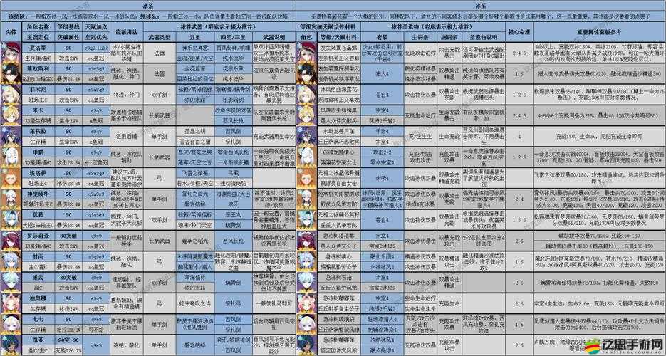 原神深淵挑戰全面解析，角色搭配策略與高效戰斗技巧大揭秘