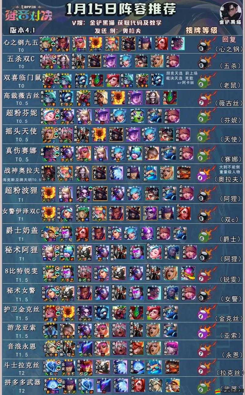 金鏟鏟之戰手游2025年2月最新陣容及配隊角色選擇全解析