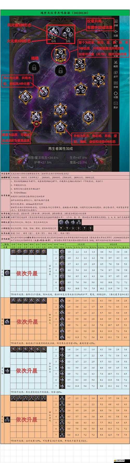 地下城堡32025新春活動氪金攻略及新春活動亮點全面介紹