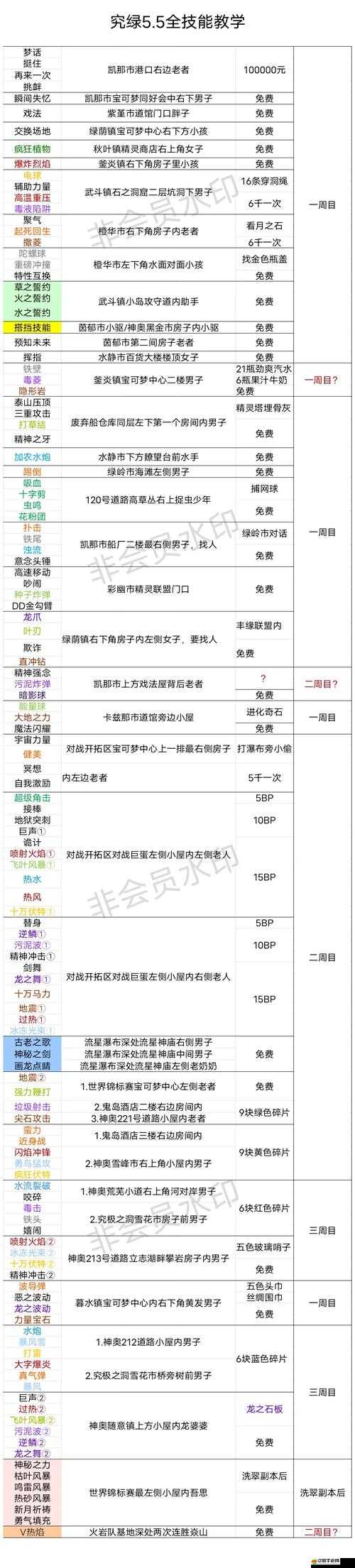 口袋妖怪火紅葉綠，全面解析初始妖怪選擇與高效攻略秘籍