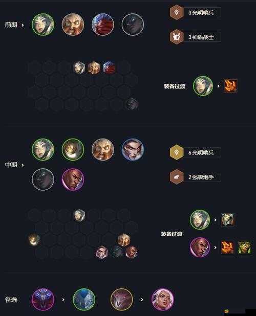 云頂之弈光劍士陣容構建指南，角色選擇與玩法策略全面解析