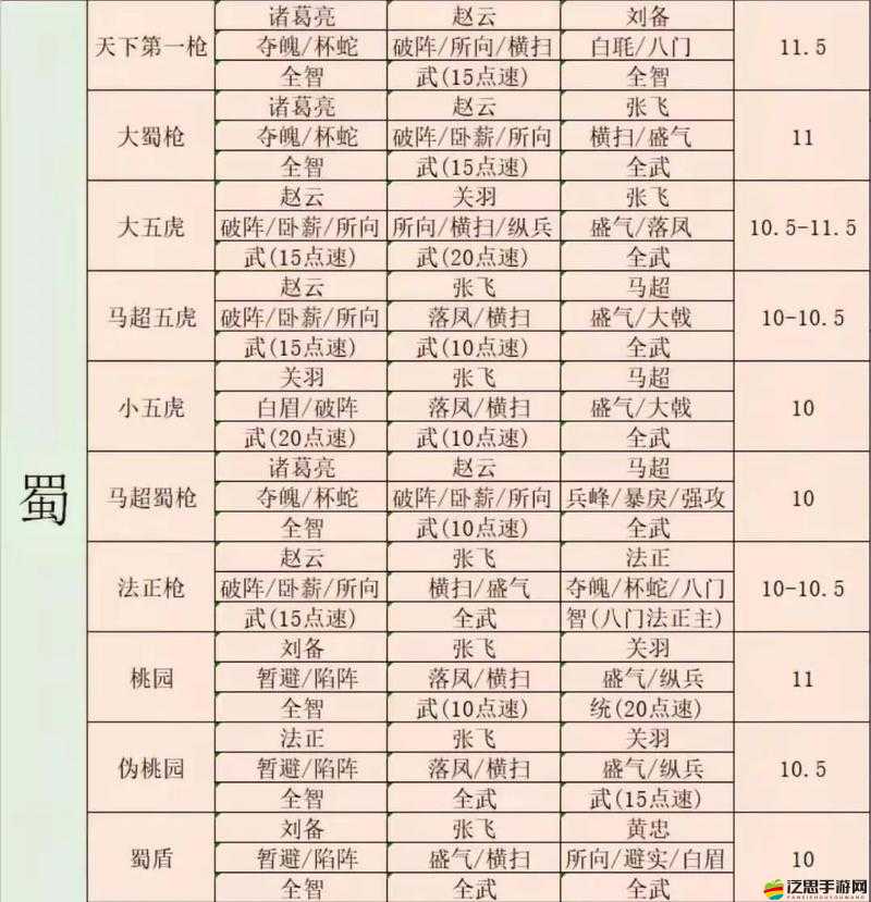三國志戰略版深度解析，姜維關羽劉備蜀騎陣容配置與實戰思路