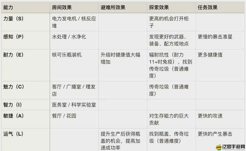 輻射避難所，全面解析如何提高居民心情值與滿足度的策略