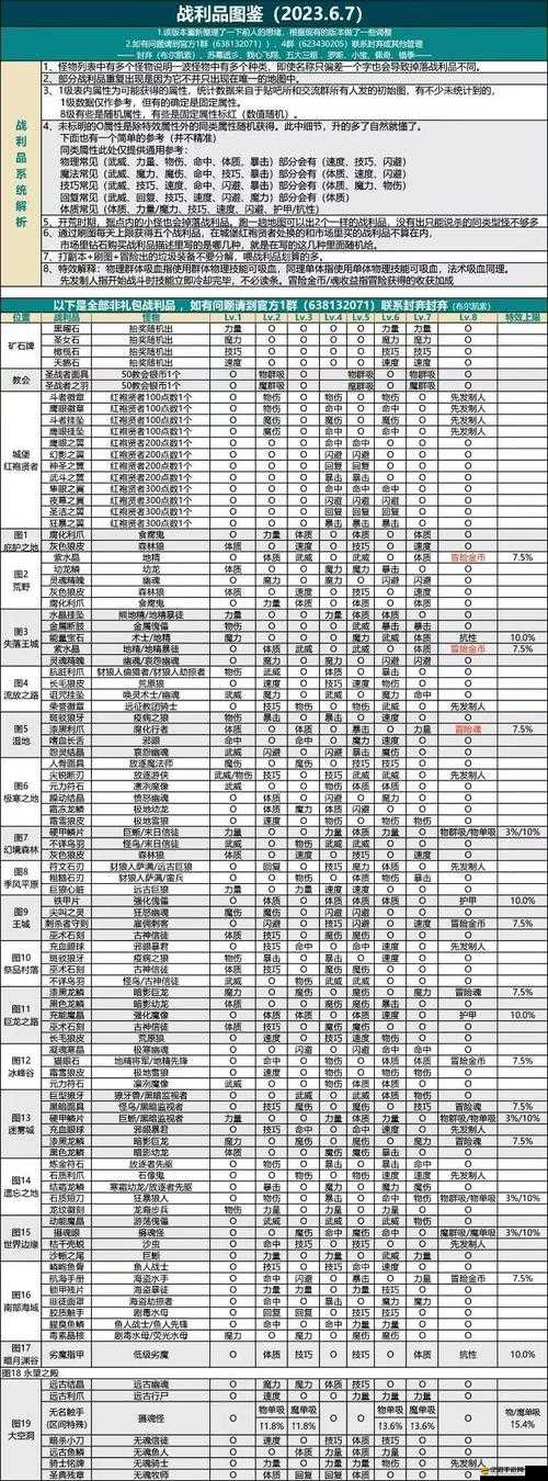 地下城堡2深度攻略，全面揭秘百臂巨人角色的獲取方法與途徑