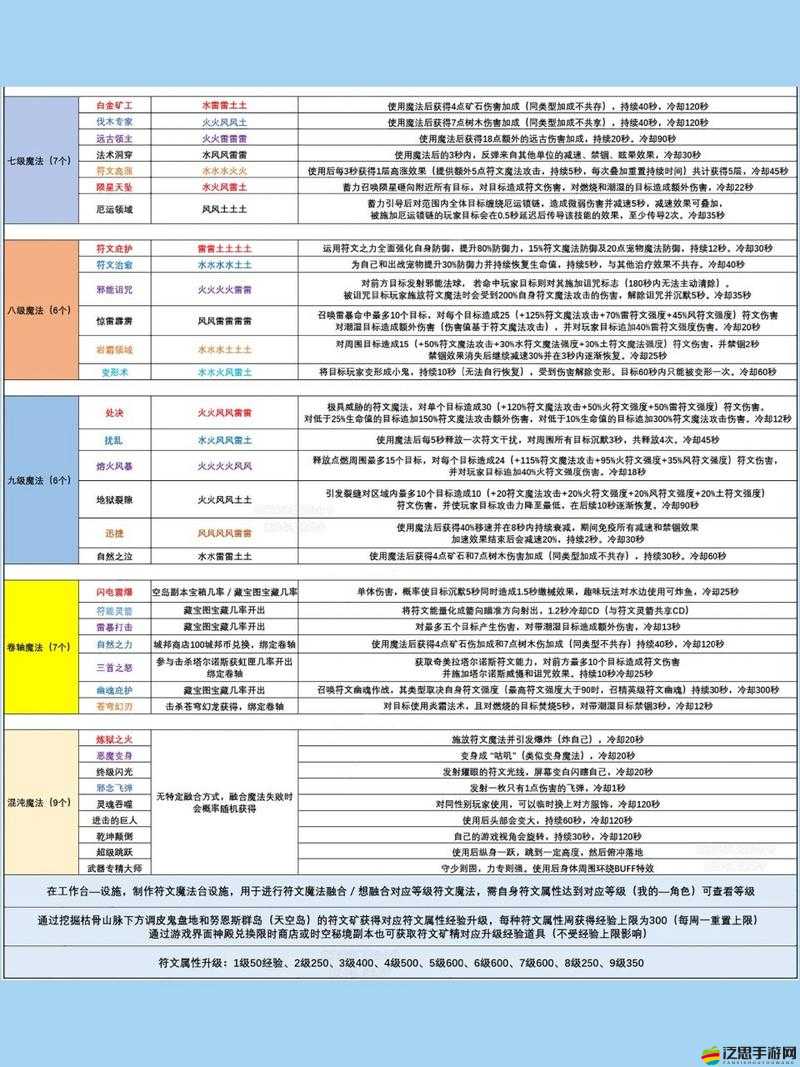 探索創造與魔法世界，鈴鐺的多樣化用途及詳細獲取方式解析