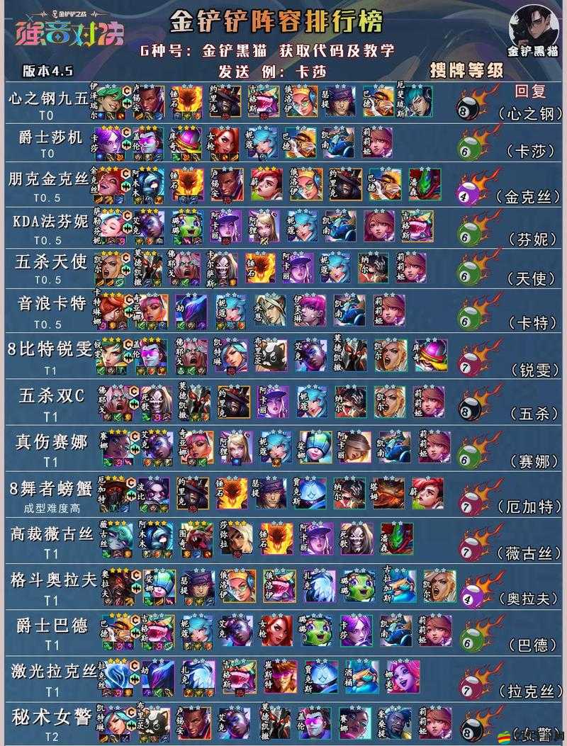 金鏟鏟之戰(zhàn)時(shí)空裂痕T0陣容全面解析與高效隊(duì)伍布局策略
