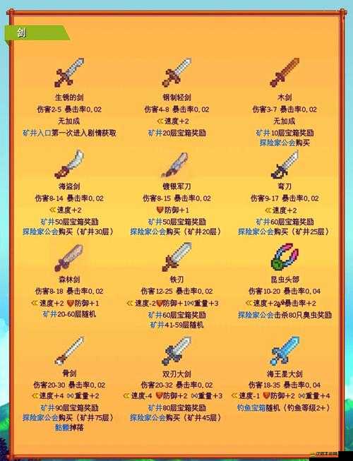 星露谷物語游戲攻略，生銹的劍丟失解決方法及復(fù)活節(jié)裝備拾取規(guī)則