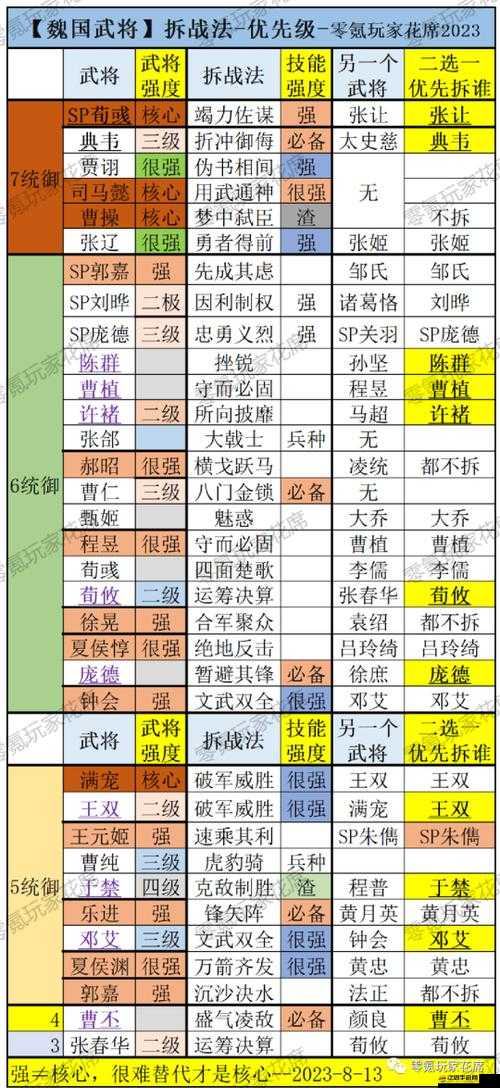 三國志戰略版武將搭配策略與職業特性全方位深度解析指南