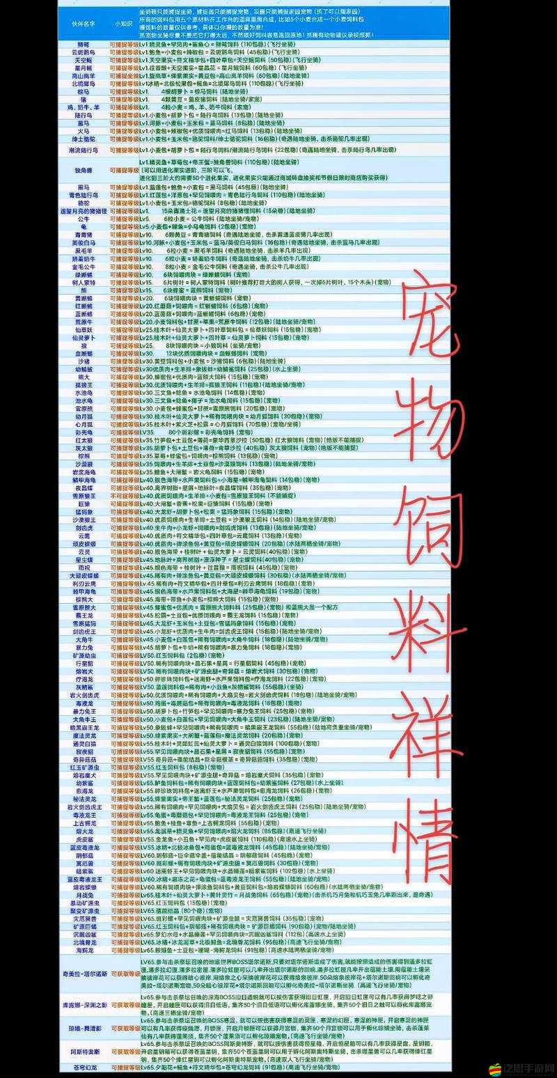 創造與魔法游戲攻略，孤狼捕捉方法及孤狼飼料詳細合成步驟