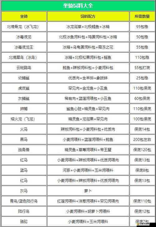 創造與魔法游戲內螃蟹餌料選擇與釣魚技巧全面解析攻略