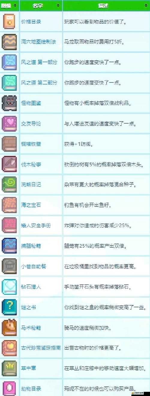 星露谷物語深度解析，肥料使用秘籍及其效果全面大揭秘