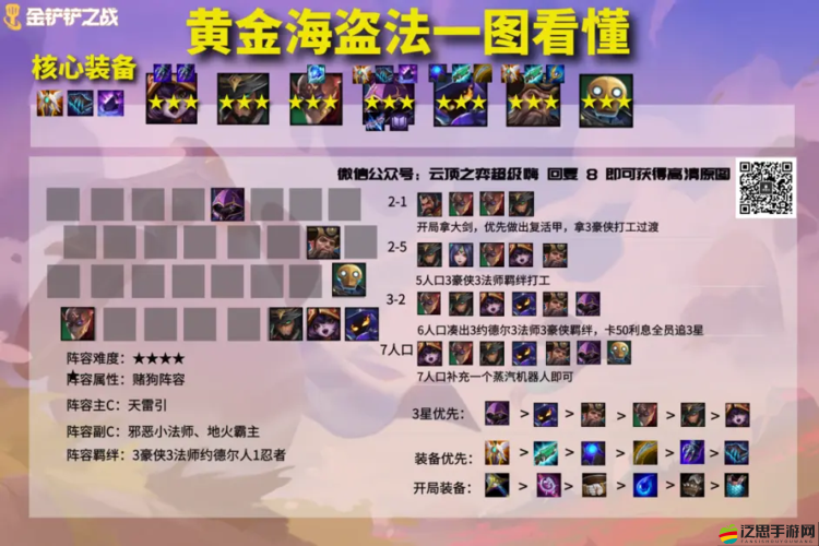 金鏟鏟之戰S1賽季深度玩法解析與高效推薦隊伍配置指南