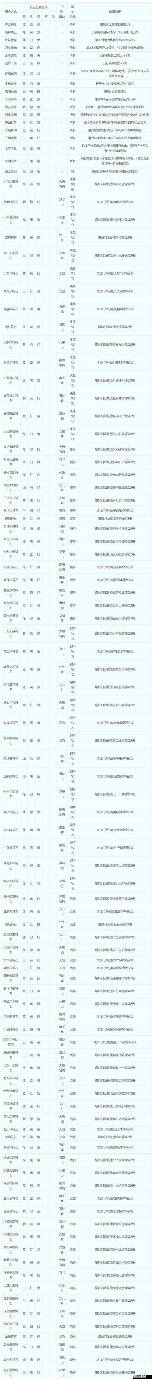 夢幻西游符石組合效果疊加規則及符石等級品質全面解析