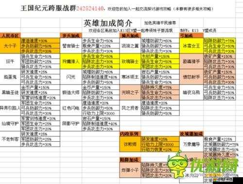 王國紀元深度解析，純弓手角色頂級裝備搭配與性能介紹