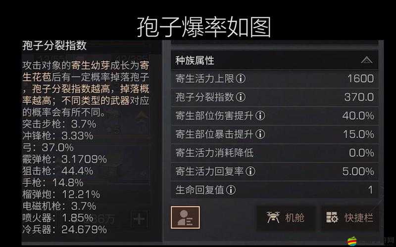 明日之后孢子獵手技能全面深度解析與戰斗及生存強度綜合評估