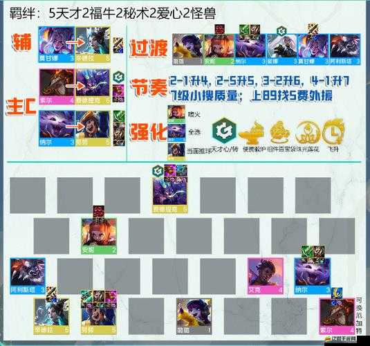 金鏟鏟之戰深度攻略，解鎖頂級T0陣容與高效救援員玩法秘籍