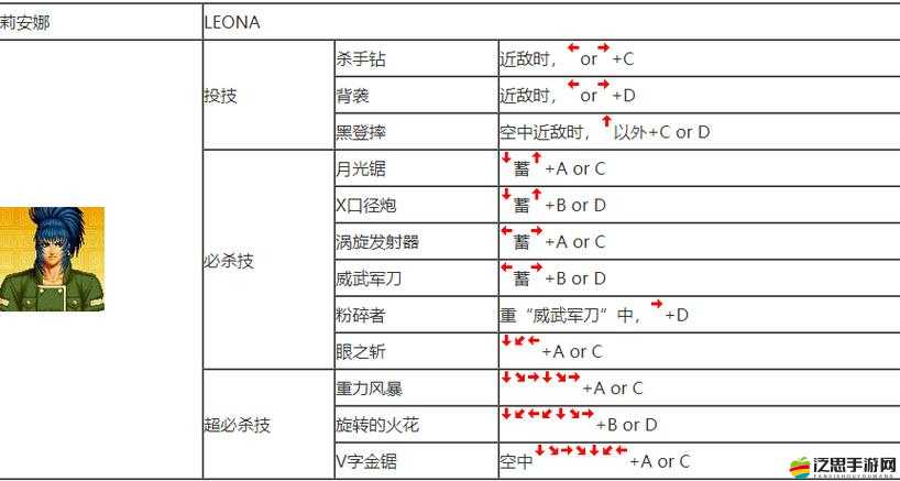 拳皇世界金幣高效獲取策略及搖金樹玩法深度解析指南