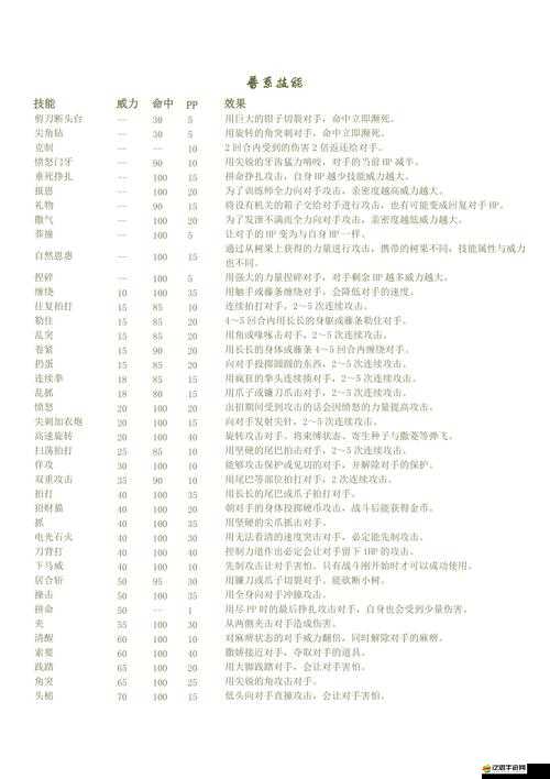口袋妖怪火紅版，技能屬性分類與詳細技能效果解析指南