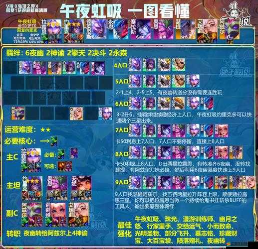 金鏟鏟之戰全面解析，新手必備陣容搭配與實戰玩法指南