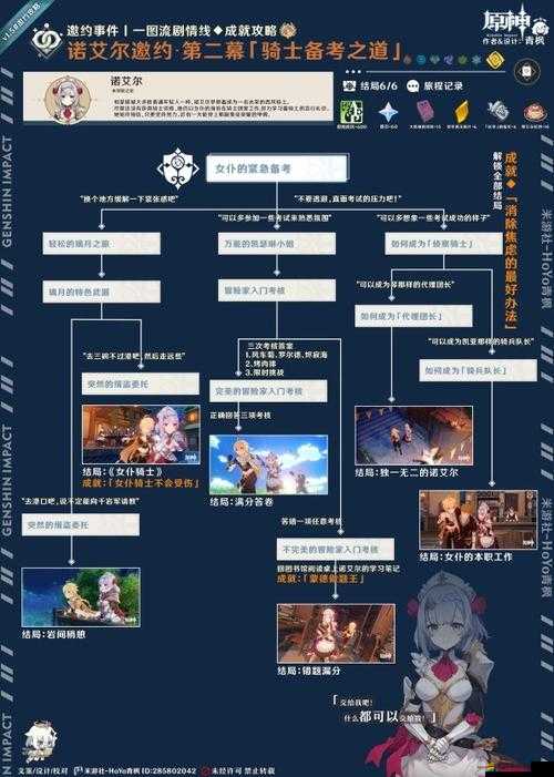 原神角色深度剖析，諾艾爾天賦詳細屬性、技能效果及介紹