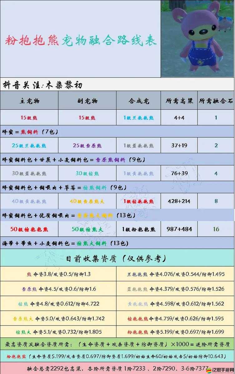 創造與魔法狗，詳盡捕捉技巧與科學飼養管理全攻略