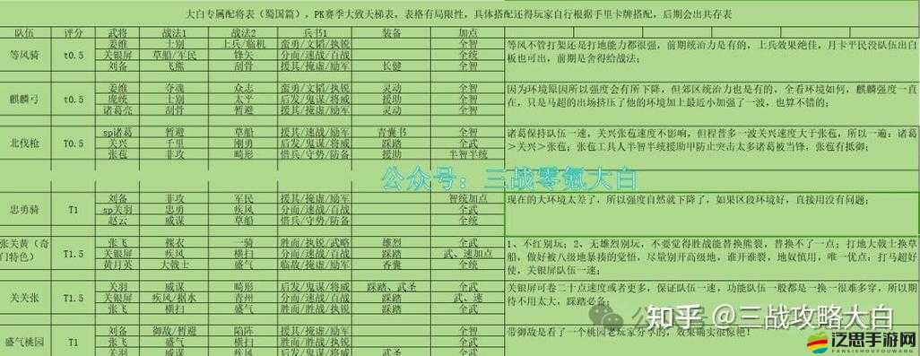 三國志幻想大陸蜀國雙核突擊流玩法攻略及最強陣容搭配詳解